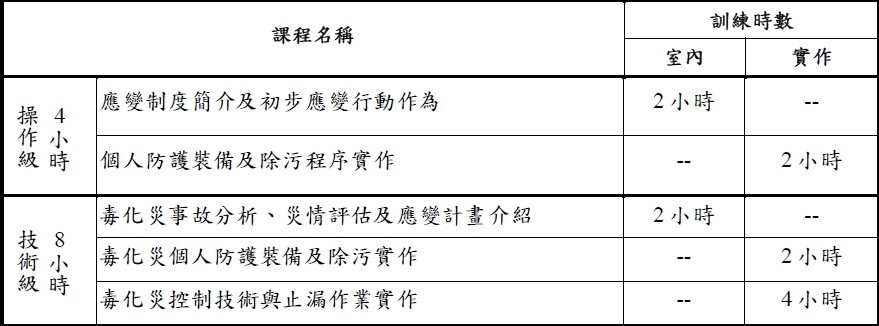 再訓練課程內容資訊